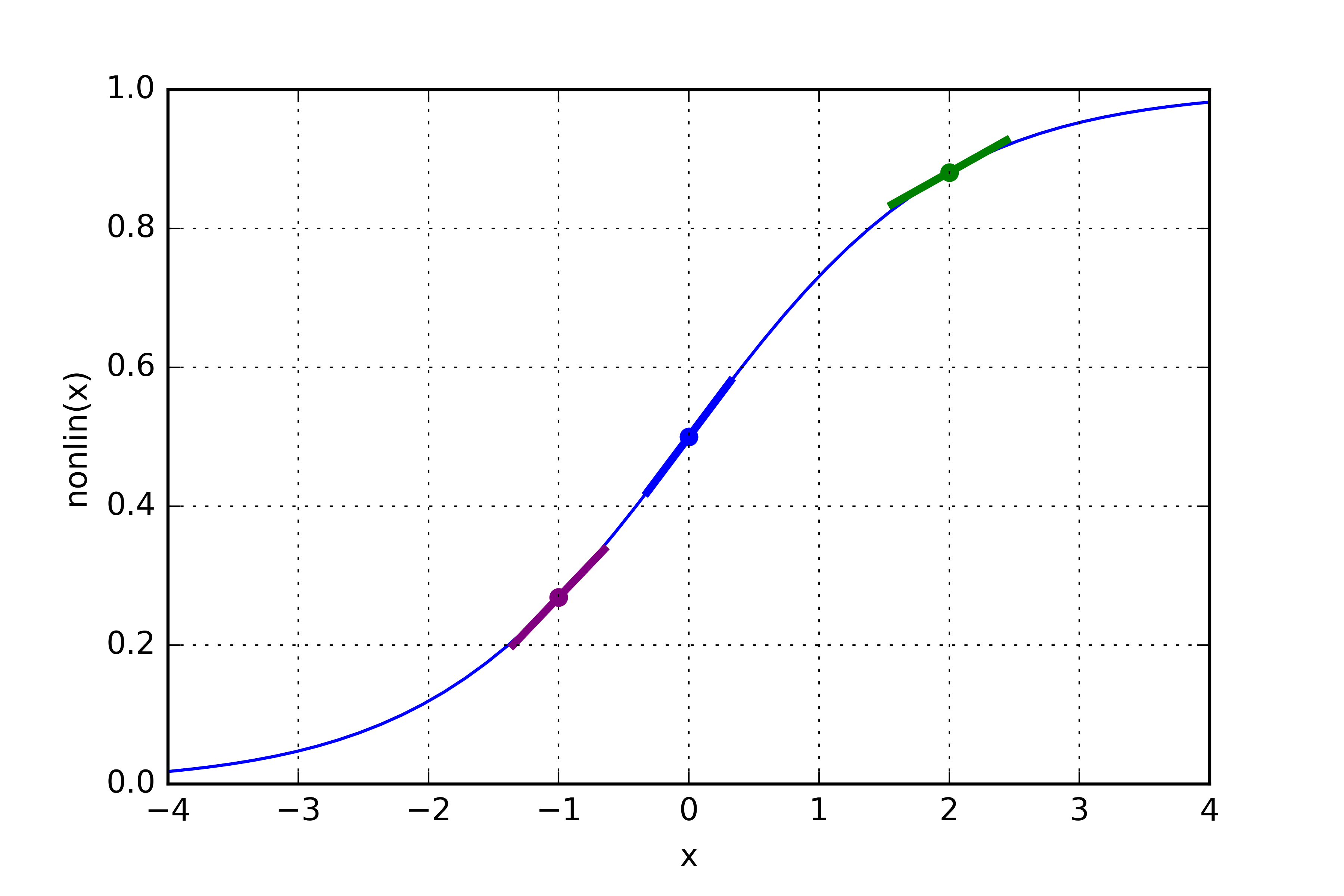 A Neural Network in 11 Lines of Python